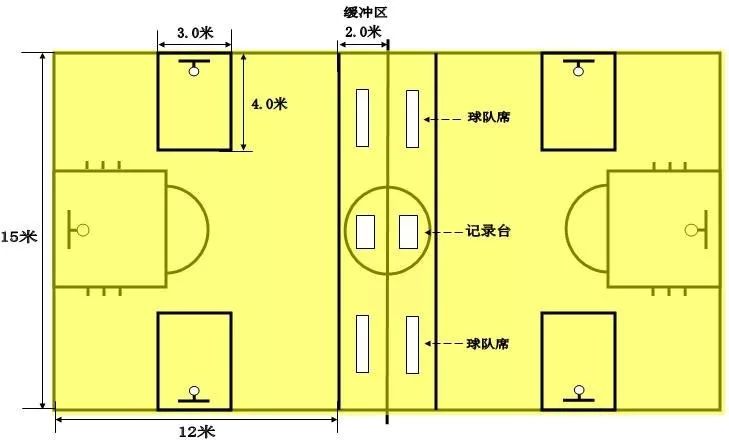 少儿篮球规则讲解_少儿篮球比赛规则有哪些_少儿篮球个人比赛规则有哪些