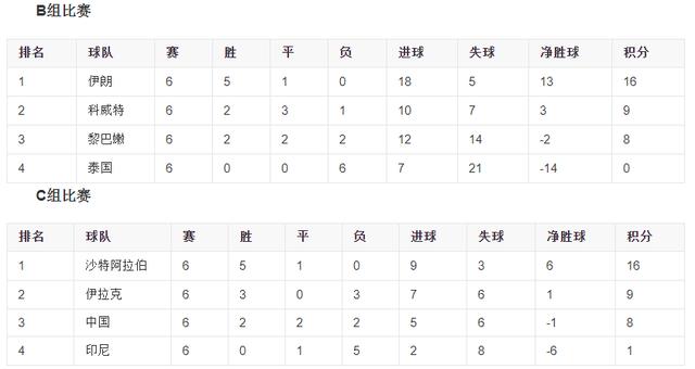 历史亚洲杯足球冠军比分_足球亚洲杯比赛结果_亚洲杯历史积分榜
