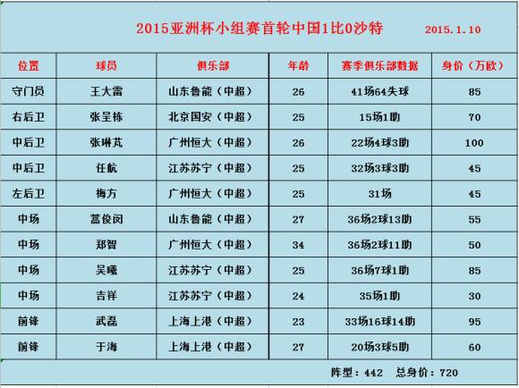 历史亚洲杯足球冠军比分_足球亚洲杯比赛结果_亚洲杯历史积分榜