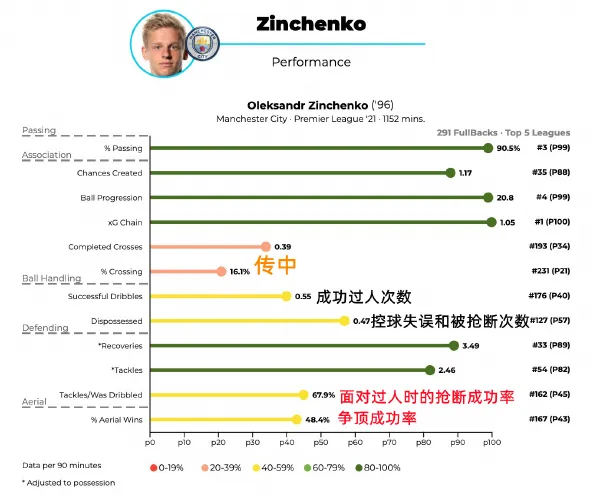 足球边路持球推进规则_足球道路_足球中路进攻战术图解