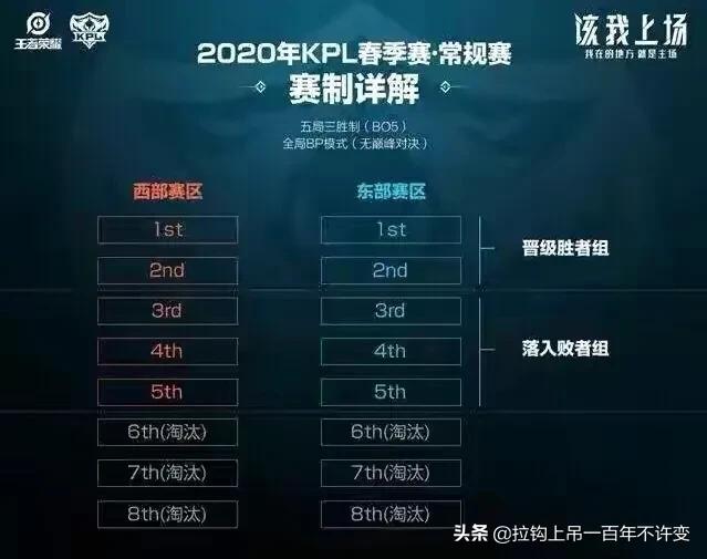淘汰解读决赛足球赛规则是什么_足球半决赛淘汰赛规则解读_足球淘汰赛