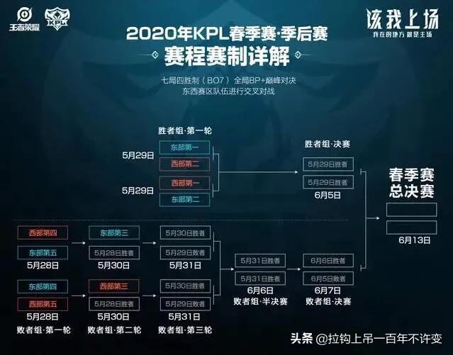 淘汰解读决赛足球赛规则是什么_足球淘汰赛_足球半决赛淘汰赛规则解读