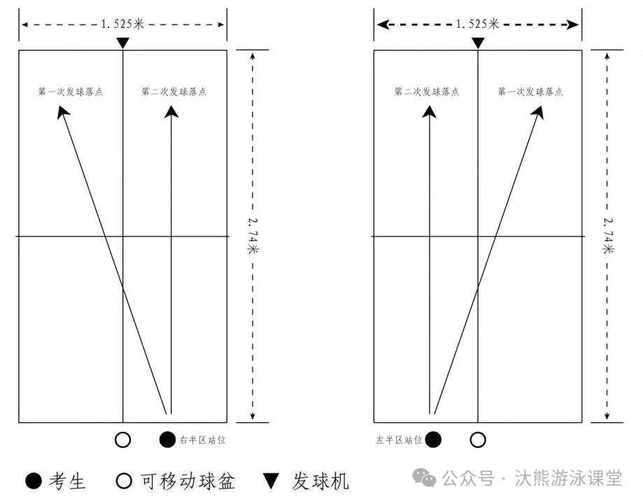 篮球有绊脚规则_篮球进攻有绊人犯规吗_篮球绊脚算犯规吗