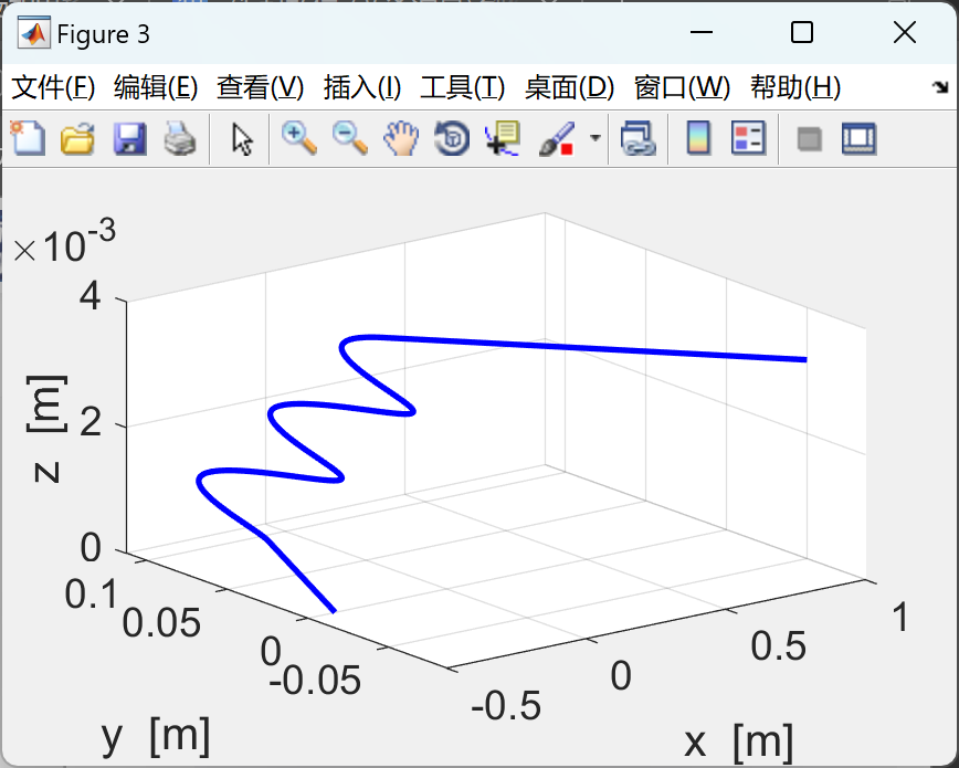 粒子运动轨迹_粒子的轨迹_粒子运动轨迹方程