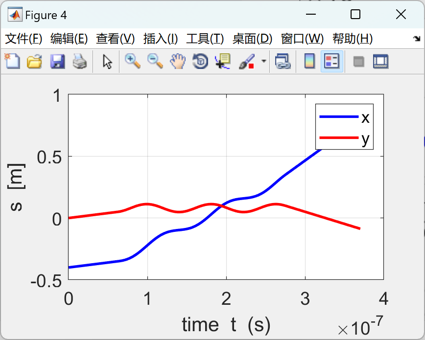粒子的轨迹_粒子运动轨迹_粒子运动轨迹方程