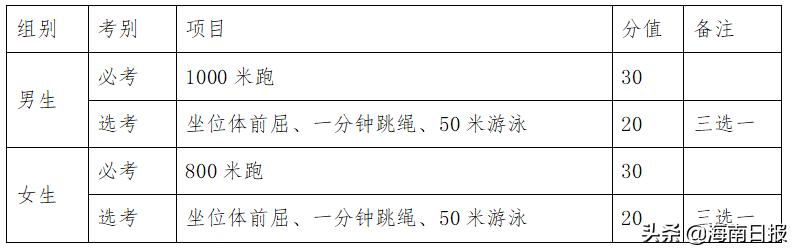 篮球有绊脚规则_篮球绊脚算犯规吗_篮球进攻有绊人犯规吗