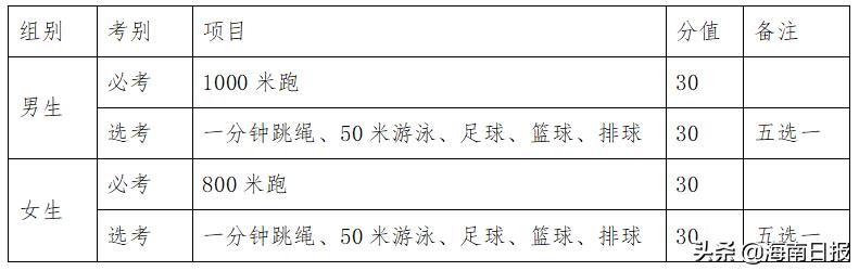 篮球进攻有绊人犯规吗_篮球有绊脚规则_篮球绊脚算犯规吗