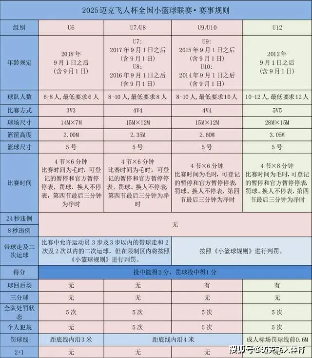 篮球规则图解通俗图文_篮球规则的图片_打篮球小游戏比赛规则图片
