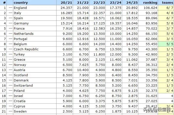 足球欧冠军杯积分榜_2020年欧冠足球积分排行榜_欧冠积分排行