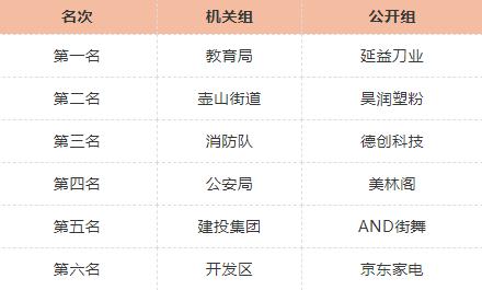 篮球机关赛冠军是谁_机关篮球赛冠军_篮球赛冠军