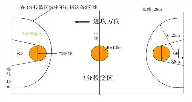 篮球比赛规则全解析：人数、时间、得分、犯